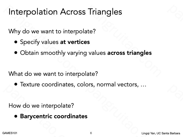 Interpolation Across Triangles