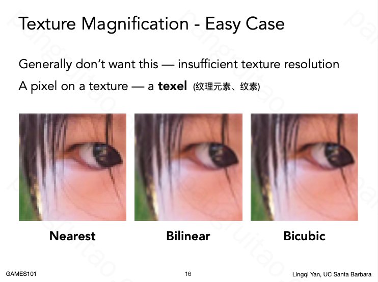 Texture Magnification - Easy Case