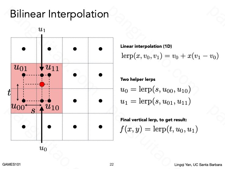 Bilinear Interpolation
