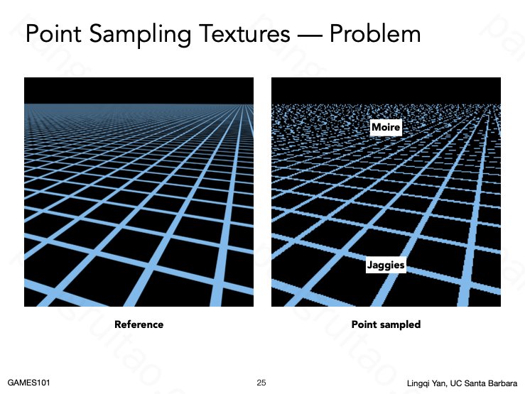 Point Sampling Textures