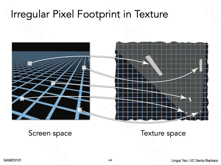 Irregular Pixel Footprint in Texture