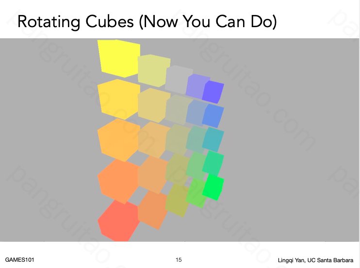 Rotating Cubes