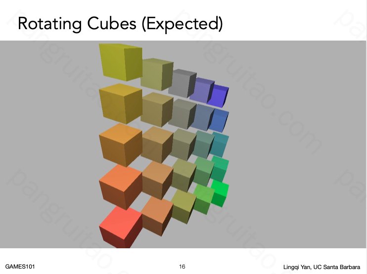 Rotating Cubes Expected