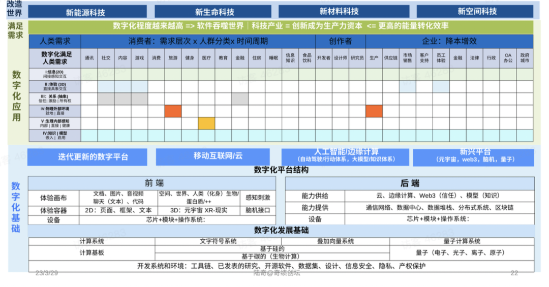 大模型的淘金时代 对机会点进行结构性拆解