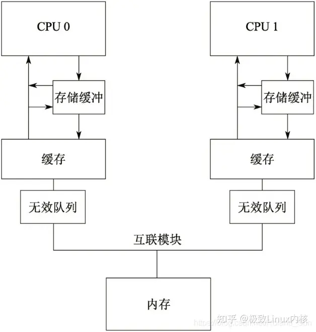 无效队列