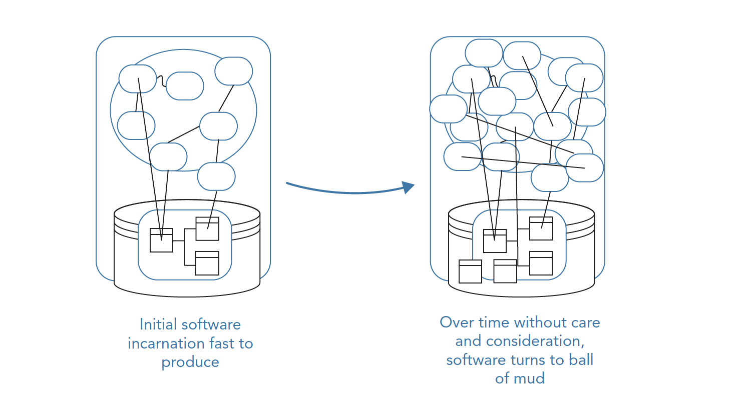 软件复杂性随着时间增加的衍化