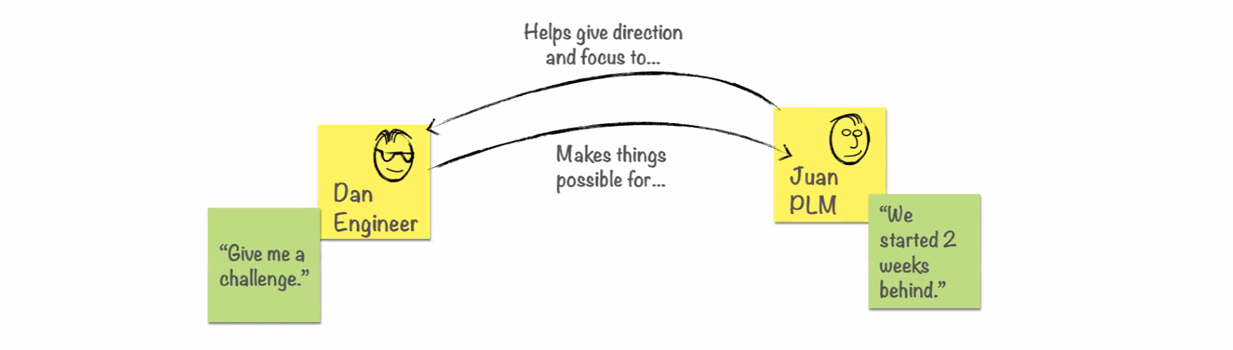 Helps give direction and focus to&hellip;