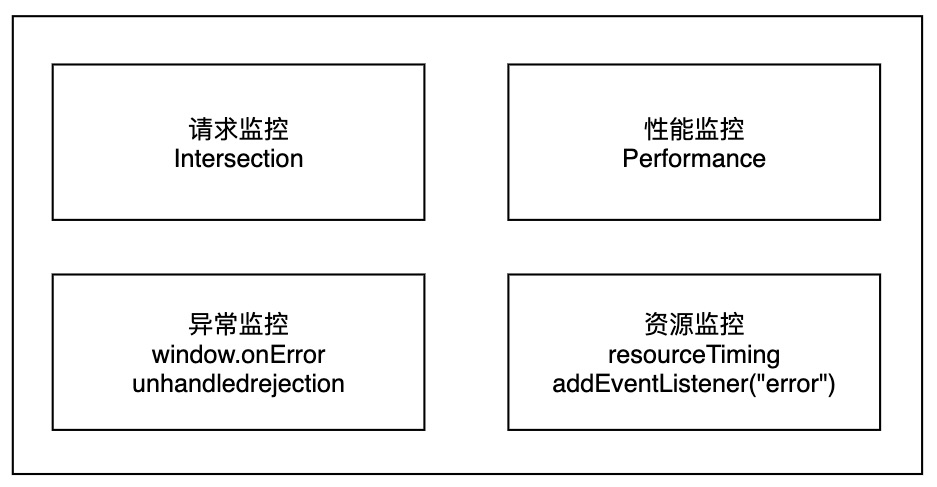 异常上报类型