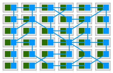 Mesh 示意图