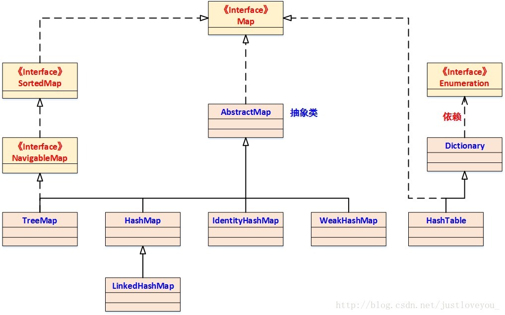 Map 类型