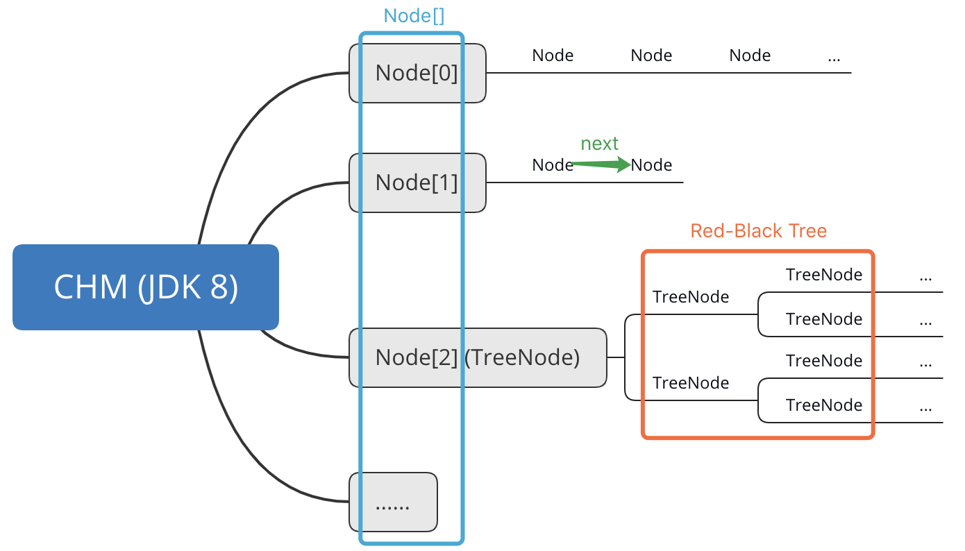 JDK 8