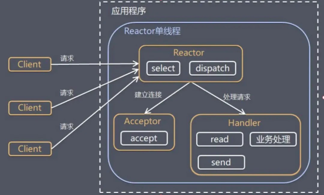 单线程模型